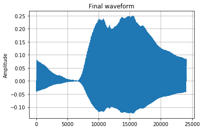 Final Waveform