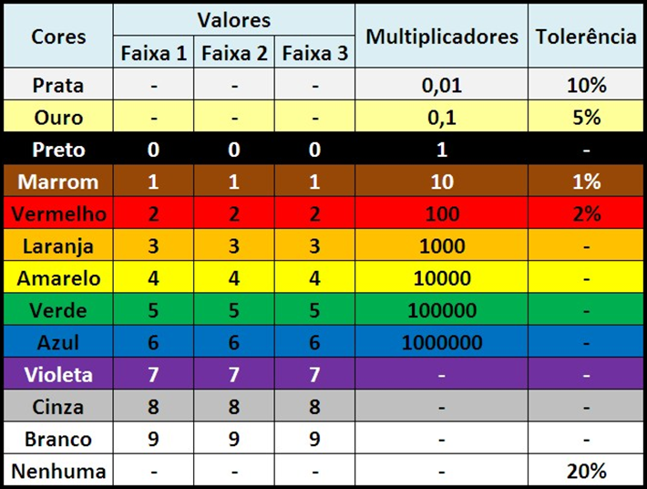 TigerGames - Tabela de Fraquezas e Resistências.